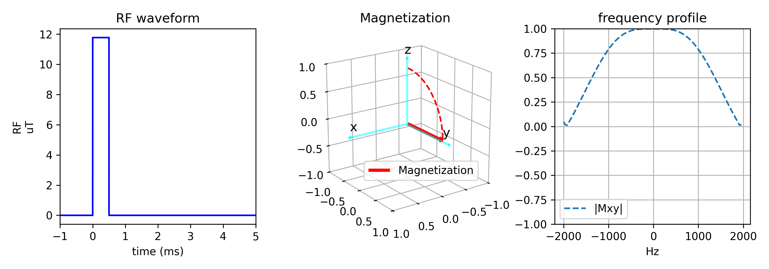 rectangular pulse