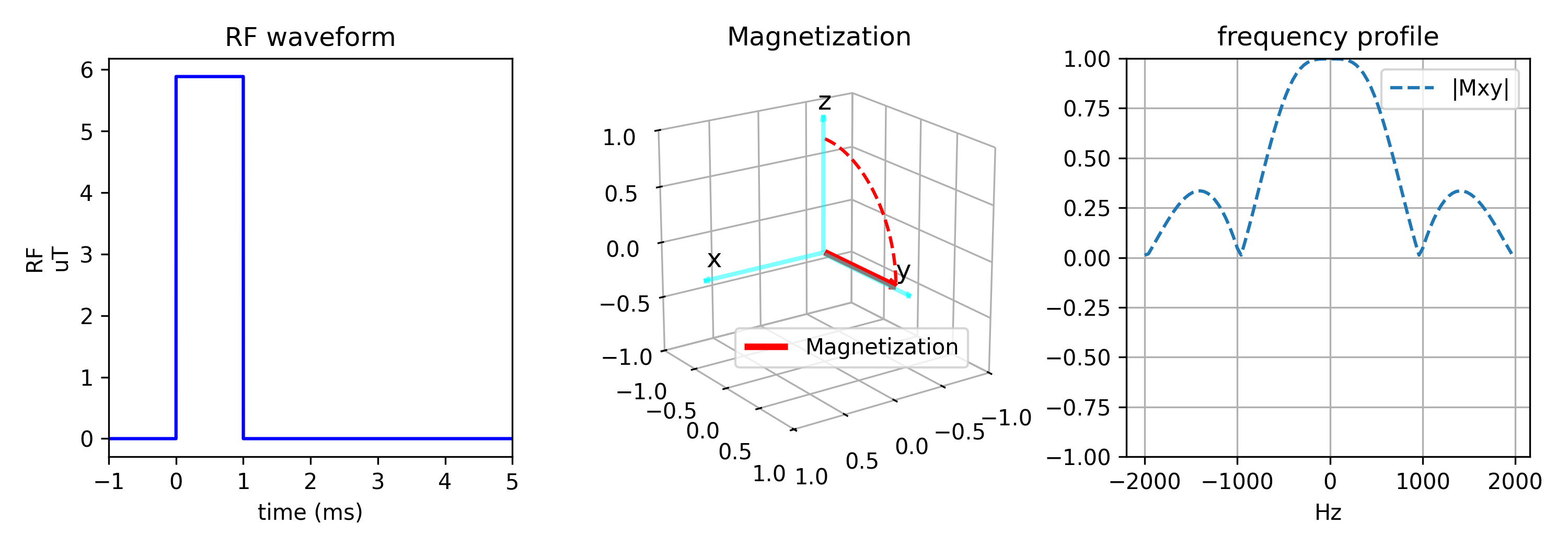 rectangular pulse